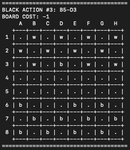 Board Cost Example