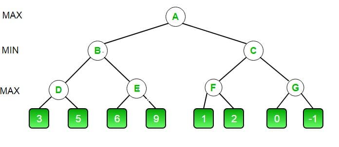 Board Cost Example