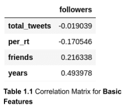 Basic Features Correlation Matrix