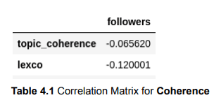 Coherence Correlation Matrix